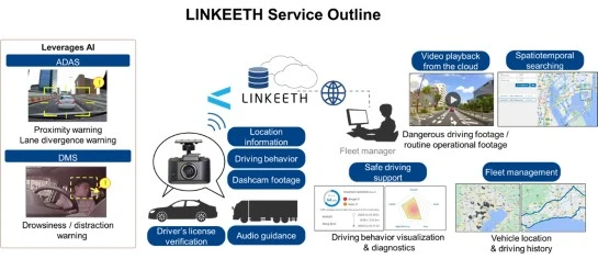 NTT Com Launches LINKEETH Web-enabled Dashcam Service in Thailand