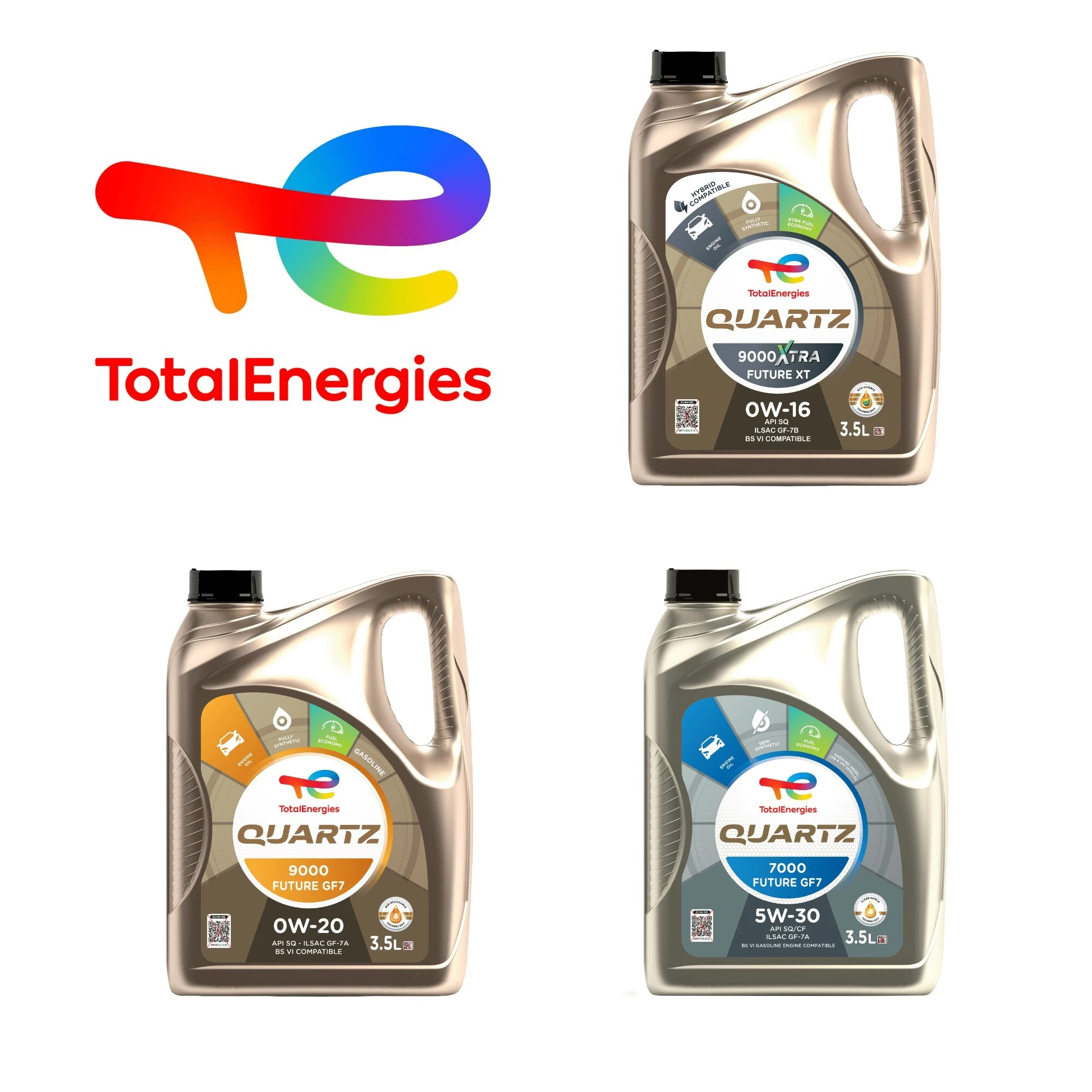 TotalEnergies Pioneers New API SQ and ILSAC GF-7 Certified Engine Oils in India