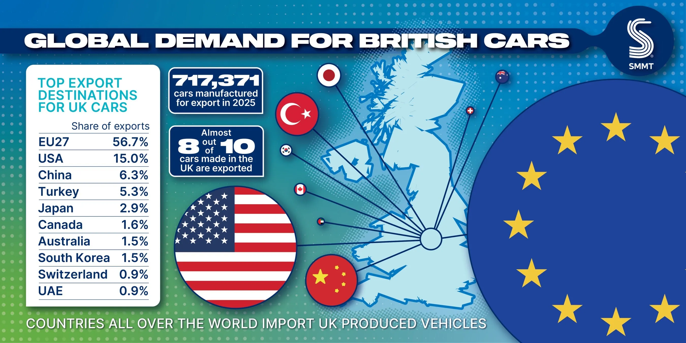 SMMT - Tough year for UK automotive output but Industrial Strategy now key to recovery
