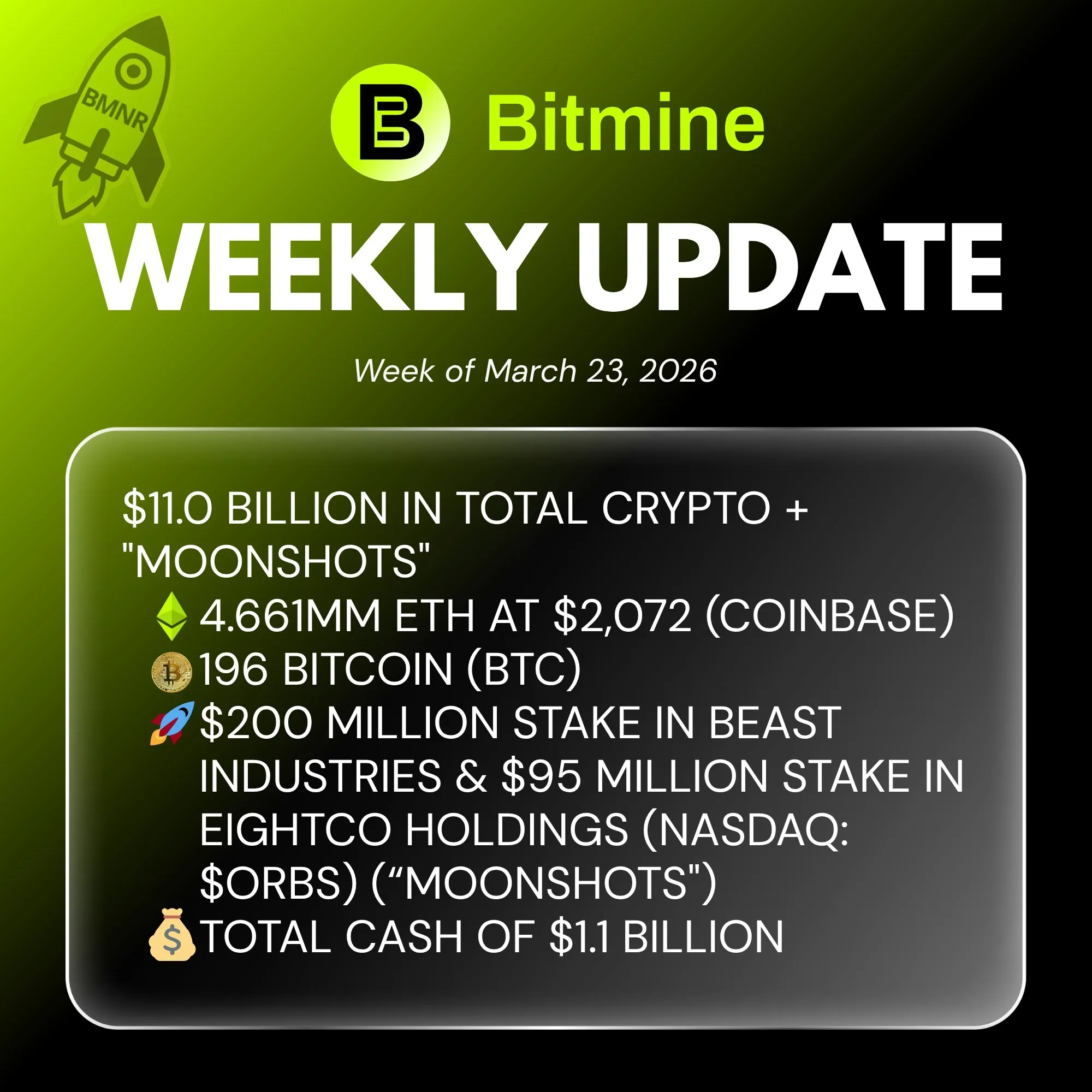 Bitmine Immersion Technologies (BMNR) Announces ETH Holdings Reach 4.661 Million Tokens, and Total Crypto and Total Cash Holdings of $11.0 Billion