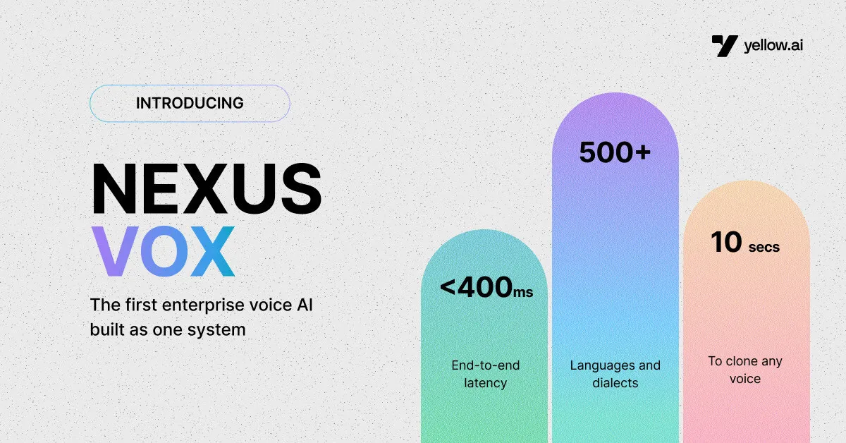 Built in Bharat: Yellow.ai Launches Nexus Vox -- the First Enterprise Voice AI That Can Clone Any Voice and Deploy It Across 500+ Languages in Under a Second