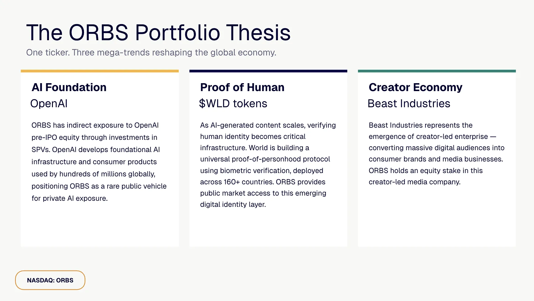 Eightco Holdings (NASDAQ: ORBS) Reports Total Holdings of Approximately $406 Million, Includes OpenAI, Beast Industries, More Than 16,000 ETH and Over 283 Million WLD Tokens