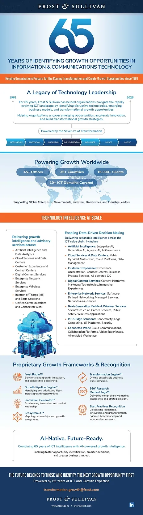 Frost & Sullivan Marks 65 Years of Identifying ICT Growth Opportunities
