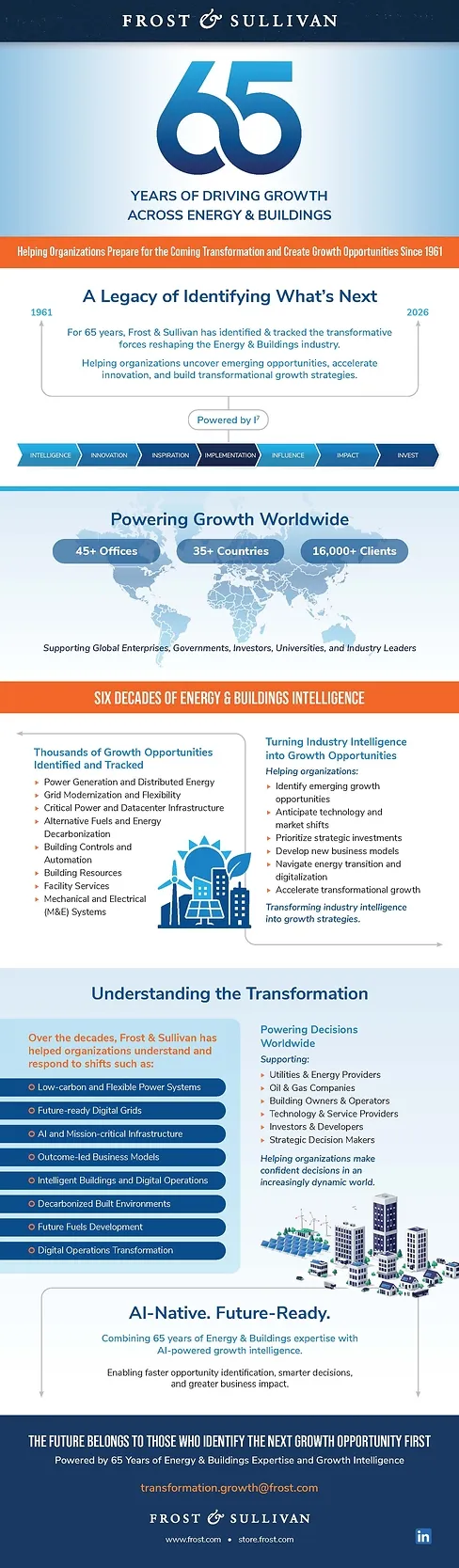 Frost & Sullivan Celebrates 65 Years of Identifying Growth Opportunities Across Energy and Buildings