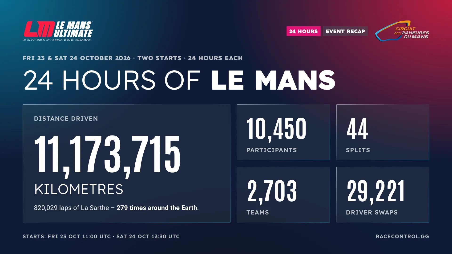 Motorsport Games' Proprietary RaceControl Platform Powers Record Concurrent Players for Le Mans Ultimate in Biggest 24 Hours of Le Mans Online Event Yet
